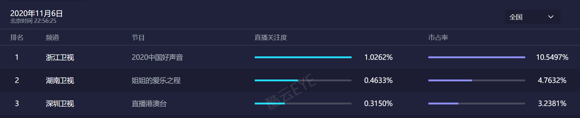 《姐姐的爱乐之程》：宁静张雨绮讨论成团意义