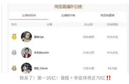 李佳琦、薇娅们要慌了？刚刚 监管出手了