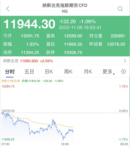 惊心动魄！关键时刻，拜登又一次反超！特朗普