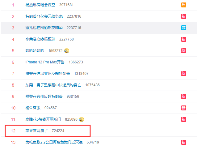 说好的“不香”呢？iPhone 12 Pro Max开卖，苹果官网