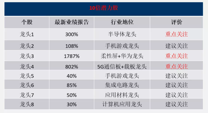 中兴通讯：5G龙头，将开启下一个“神话”