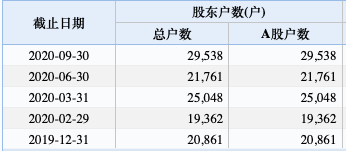 36万手封死跌停！600亿大牛股"栽了"：68岁实