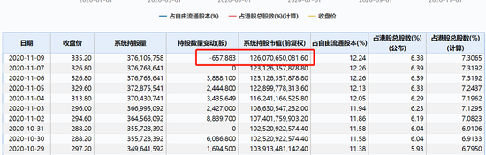 互联网巨头反垄断来了：美团暴跌10% 近3亿内资出