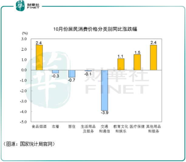 财华洞察 | 风停了,猪落地了!