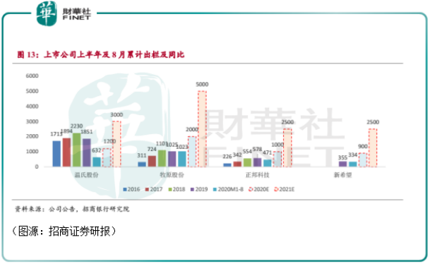 财华洞察 | 风停了,猪落地了!