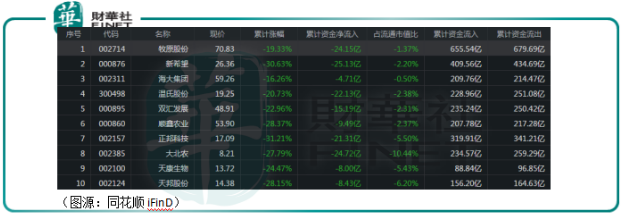 财华洞察 | 风停了,猪落地了!