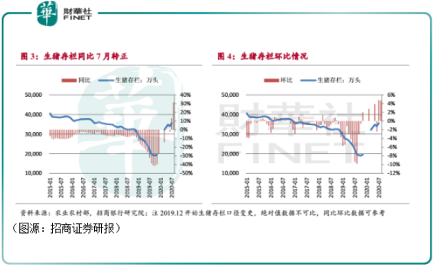财华洞察 | 风停了,猪落地了!