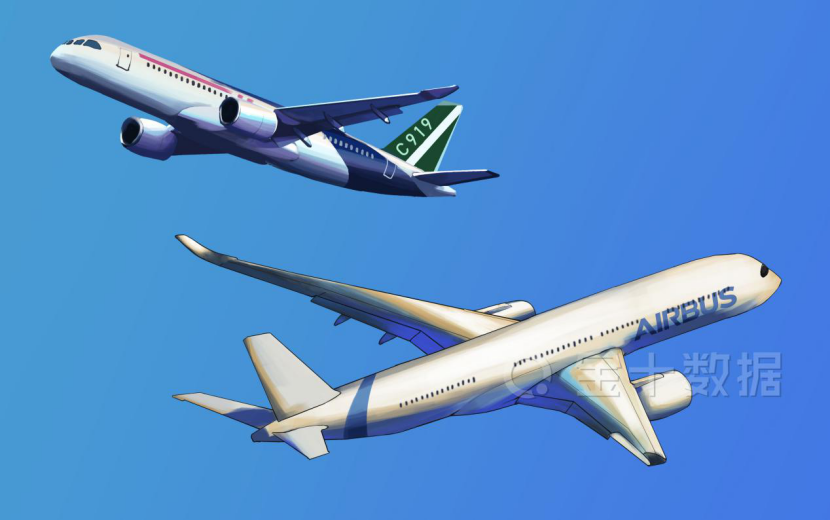 价值将超9万亿！波音“押注”中国：未来20年新