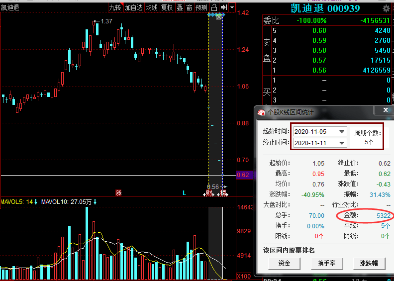 花几十块钱上个龙虎榜玩玩?今天怕是不行了!