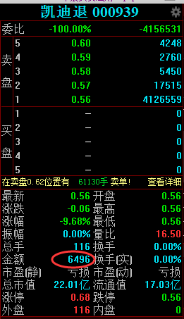 花几十块钱上个龙虎榜玩玩?今天怕是不行了!