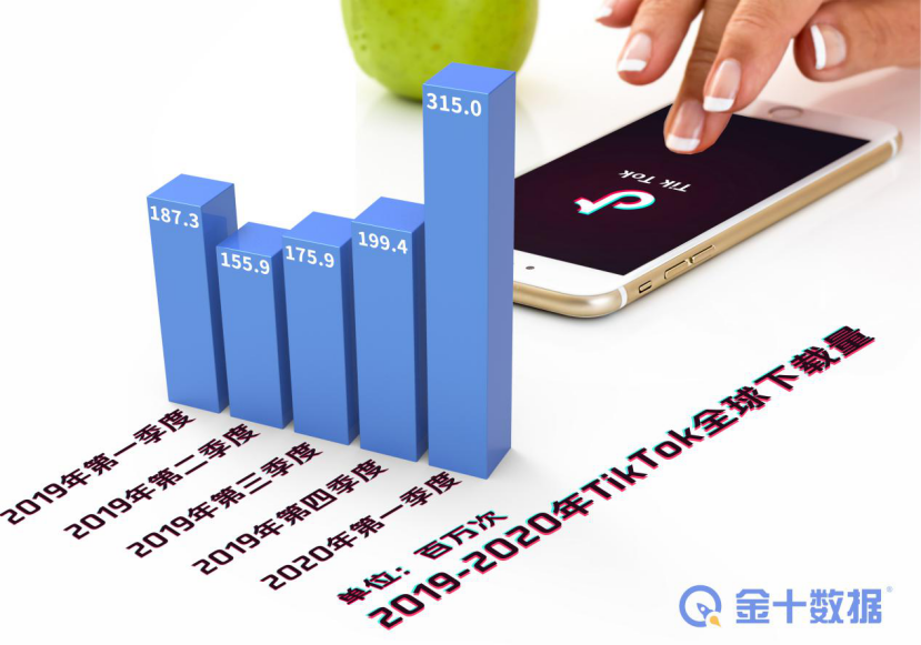 TikTok再度起诉美国政府！美财政部已表态：拟与