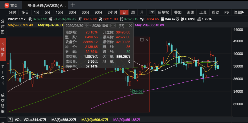 重仓阿里、清仓蔚来!淡马锡近200亿美元持仓大