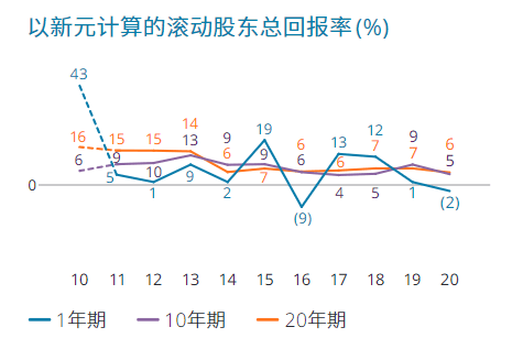重仓阿里、清仓蔚来!淡马锡近200亿美元持仓大