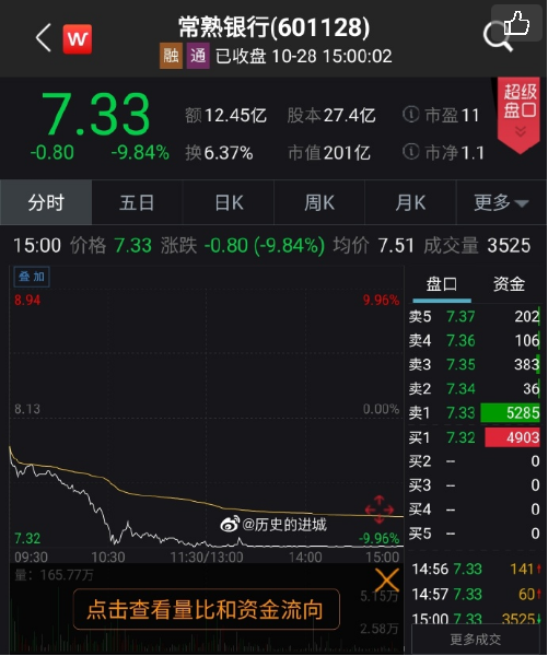 网曝常熟农商行近百人出现“肺结节”！回应：