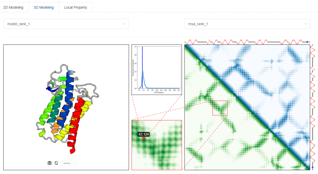 腾讯 AI 医学进展破解“秃头”难题，登 Nature 子