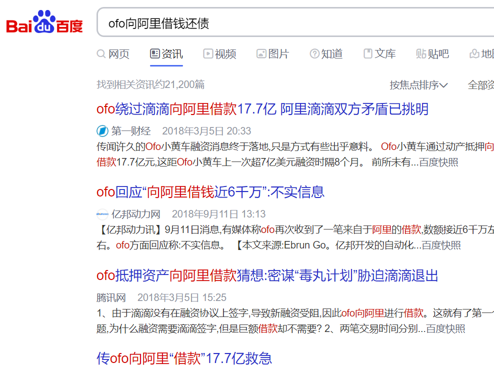 蛋壳公寓会成为下一个ofo吗?历史惊人相似:阿