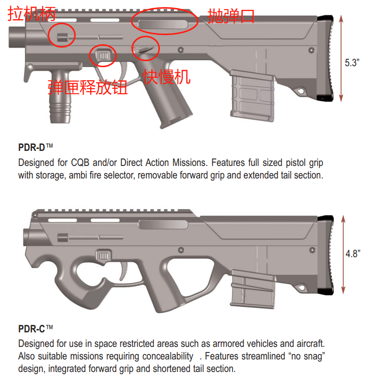 这是要把冲锋枪逼上绝路?马盖普PDR无托步枪