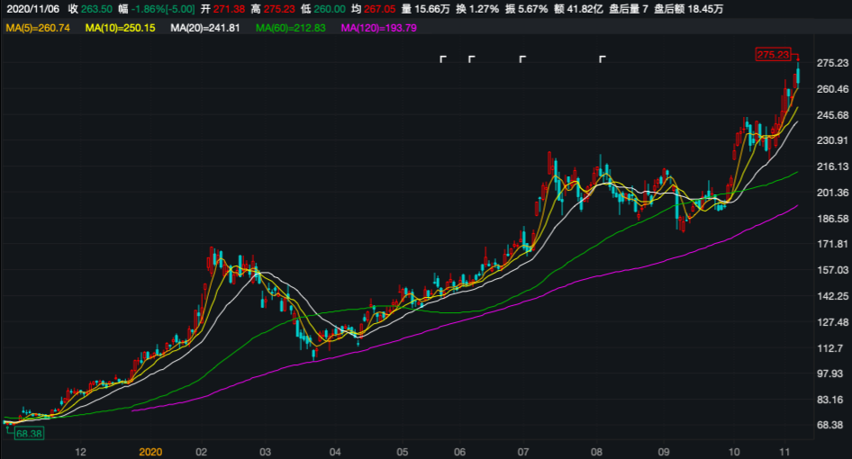 募投项目回报期6至9年!前三季计提资产减值10亿