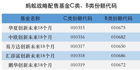 市场大事件丨600亿蚂蚁战配基金官宣可退出,1