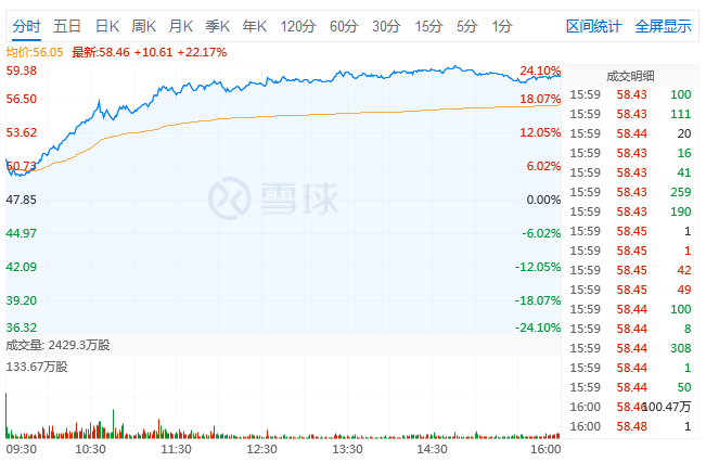 三季度亏十亿股价却创新高,B站月活直扑2亿,平