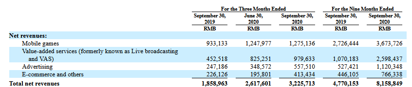 三季度亏十亿股价却创新高,B站月活直扑2亿,平