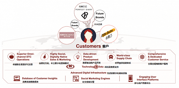 被2000万中国女孩送上美股,完美日记上市后还能