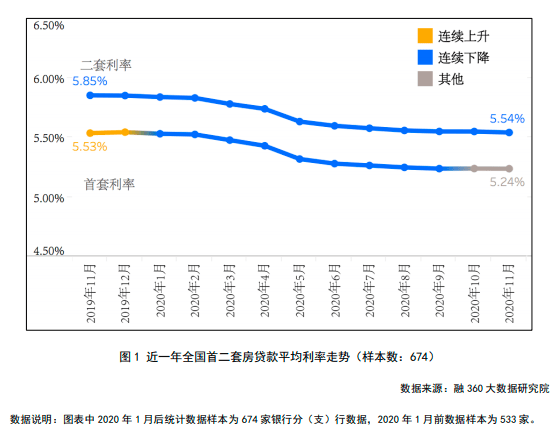 刚刚，最新LPR利率曝光！连续7个月按兵不动