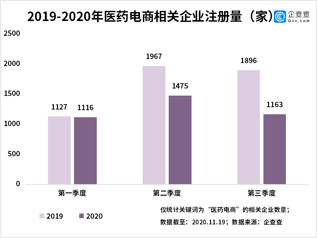处方药网售政策放开!我国医疗电商相关企业前