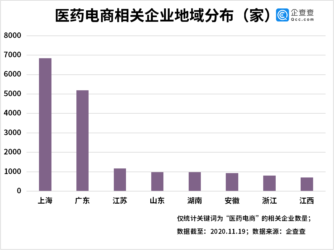 处方药网售政策放开!我国医疗电商相关企业前