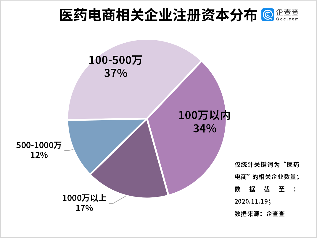 处方药网售政策放开!我国医疗电商相关企业前