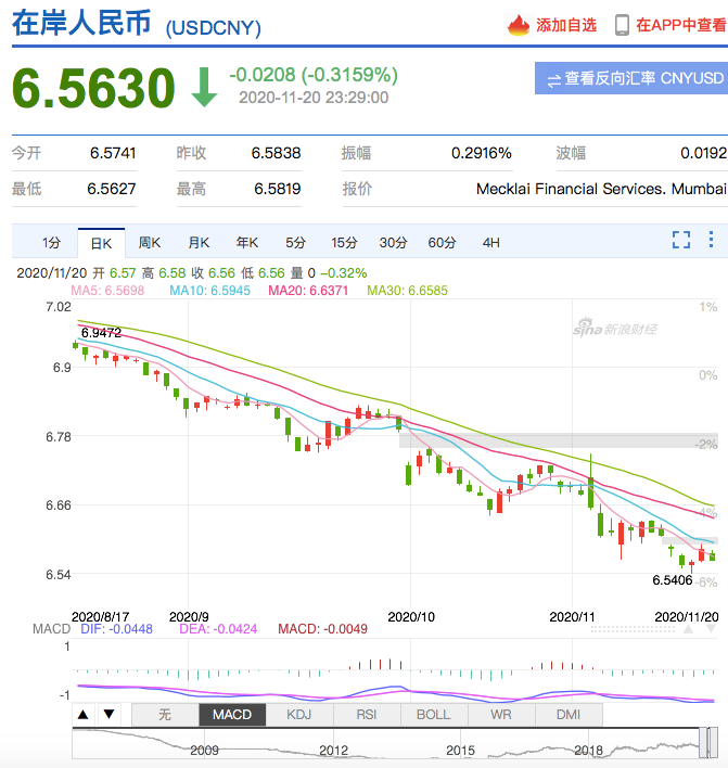 叶檀:沽空潮起 美元大跌 人民币大涨 特朗普究