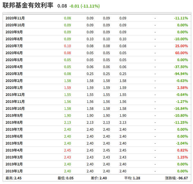 叶檀:沽空潮起 美元大跌 人民币大涨 特朗普究