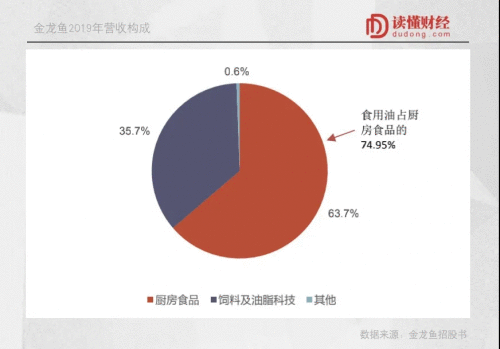 金龙鱼3800亿市值下的荣光与隐忧