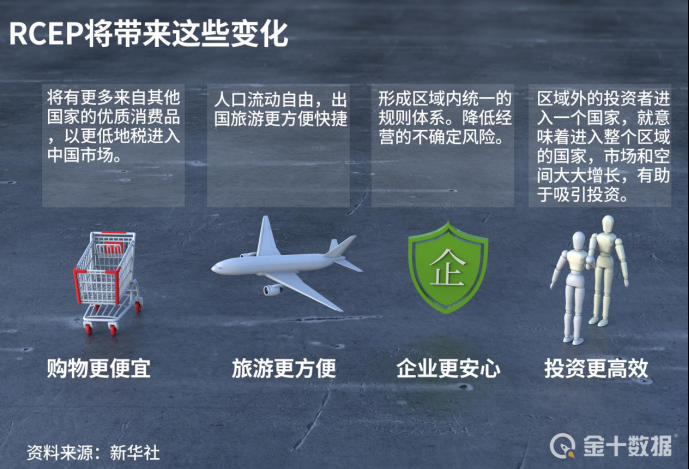 全球最大自贸区成立后，日本盼加速中日韩自贸