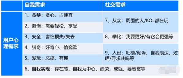 教你几个技巧，提高你的播放量直播引流常见技