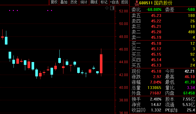 酒“醒”了!翻倍白酒股突然集体大跌,新能源
