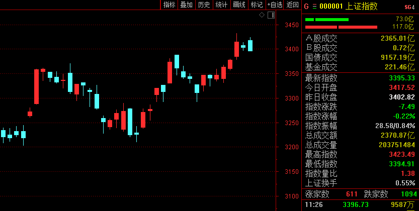酒“醒”了!翻倍白酒股突然集体大跌,新能源