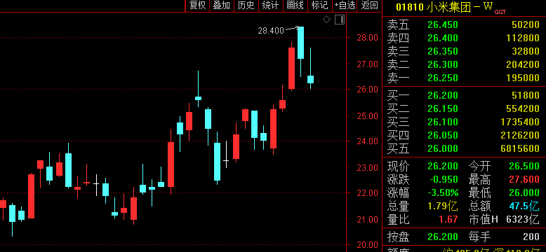 酒“醒”了!翻倍白酒股突然集体大跌,新能源