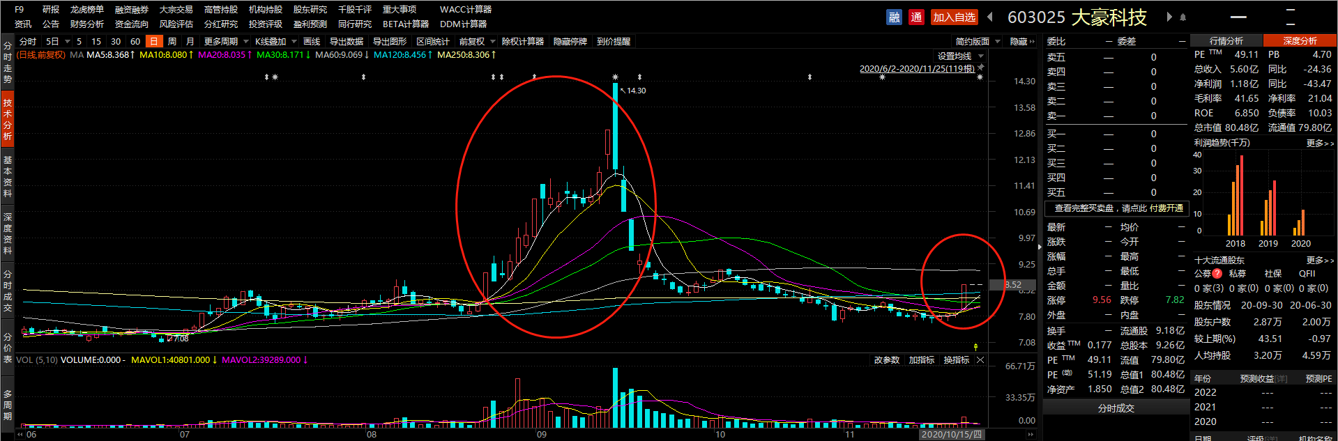 红星二锅头借壳上市,目标公司停牌前突然涨停