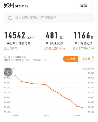 突发!重磅消息泄露 楼市又有新变化