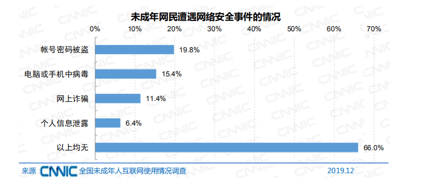 兼职刷单、红包返利、游戏诈骗  网络陷阱正在盯