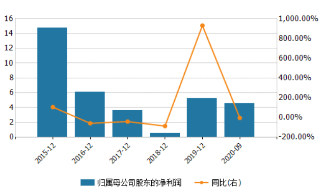 信息是否泄露?国联证券因重组问题收到证监会