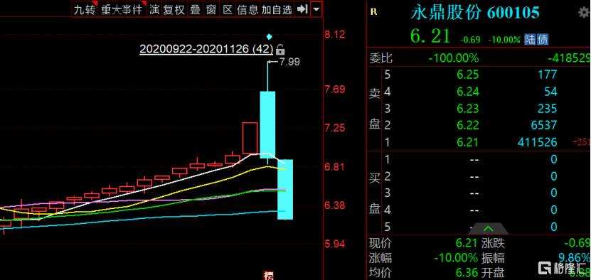 暴跌,港股濠江机电杀猪盘,A股仁东连续跌停!