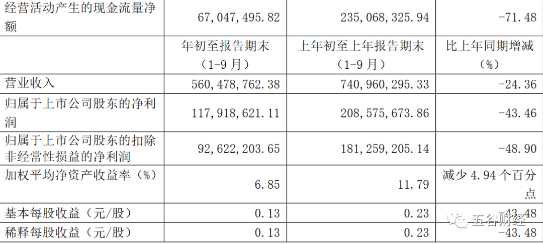 红星二锅头拟借大豪科技问鼎A股,高端化遭点名