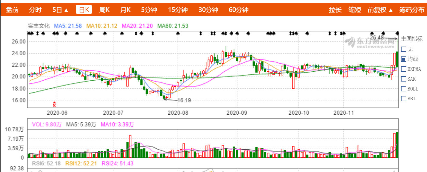 刚刚又闪崩！广东知名玩具企业半小时上演“天