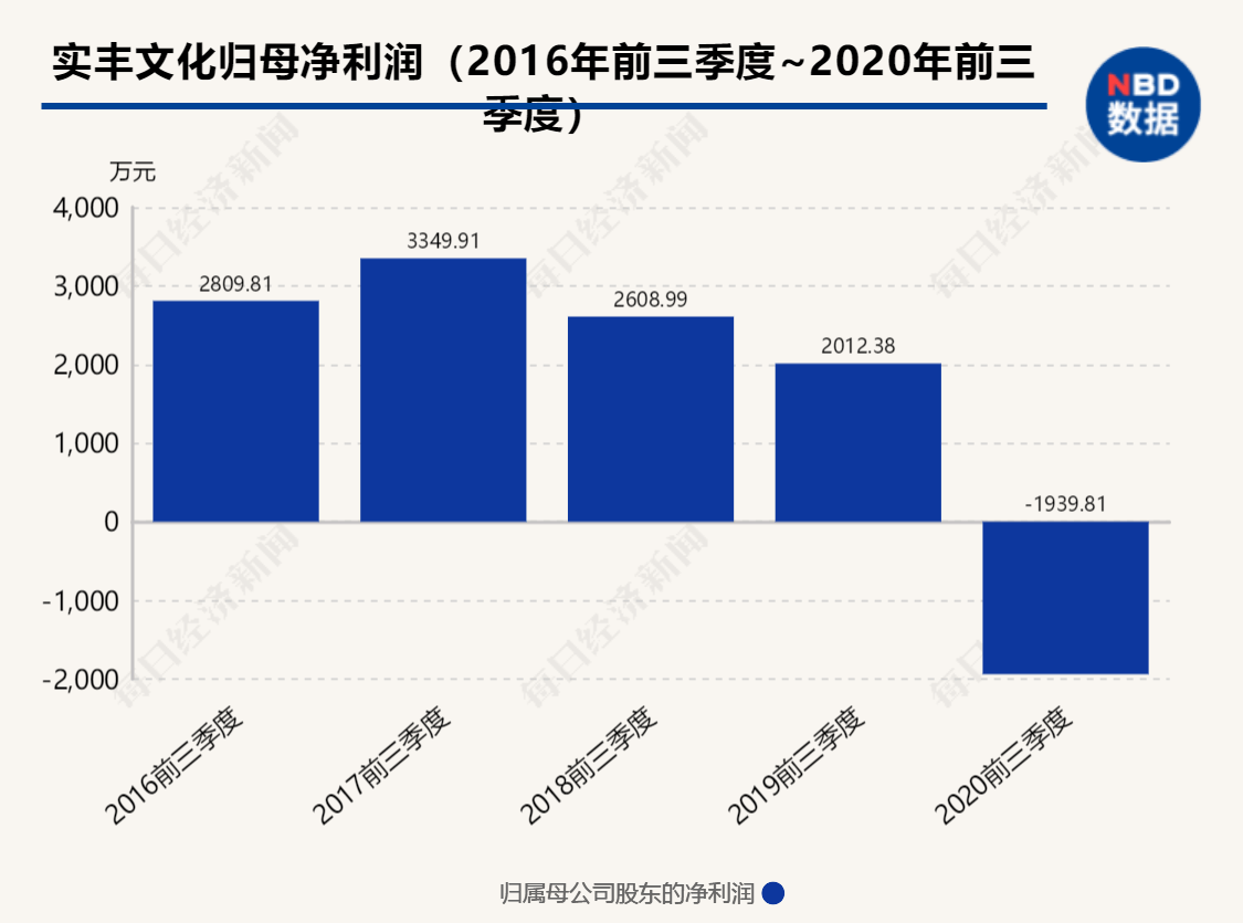 刚刚又闪崩！广东知名玩具企业半小时上演“天