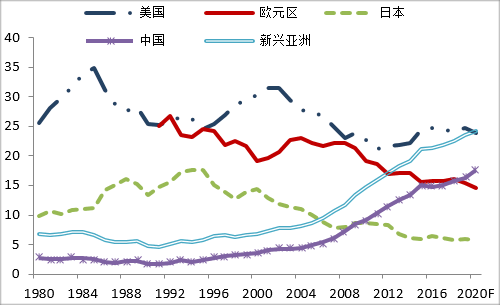 中行研究院:预计2021年中国GDP增长7.5%