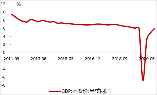 中行研究院:预计2021年中国GDP增长7.5%