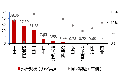 中行研究院:预计2021年中国GDP增长7.5%