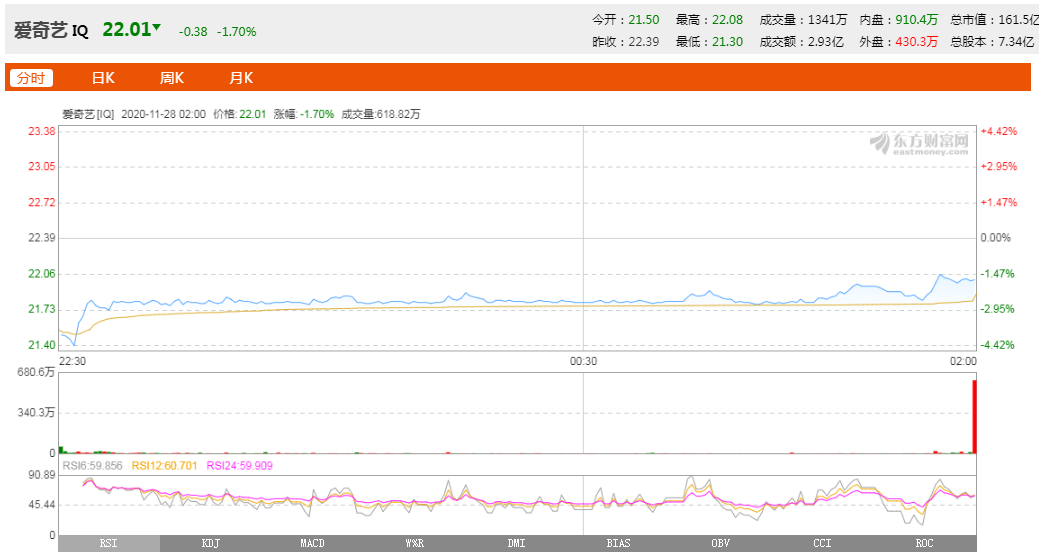 爱奇艺不是想买就能卖的